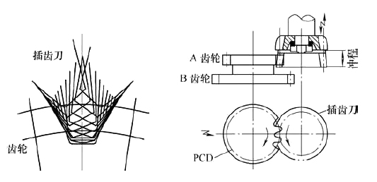 插齒刀的工作原理